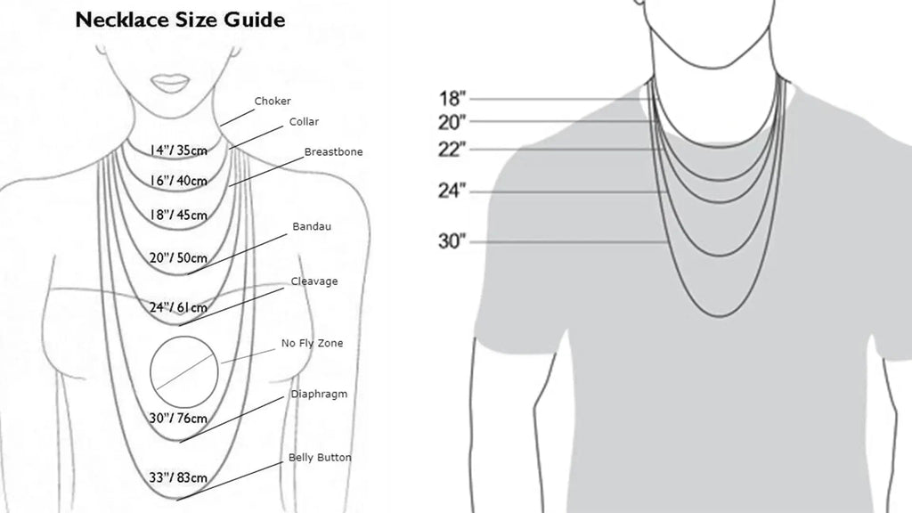 Chain Chart Curiouser & Curiouser